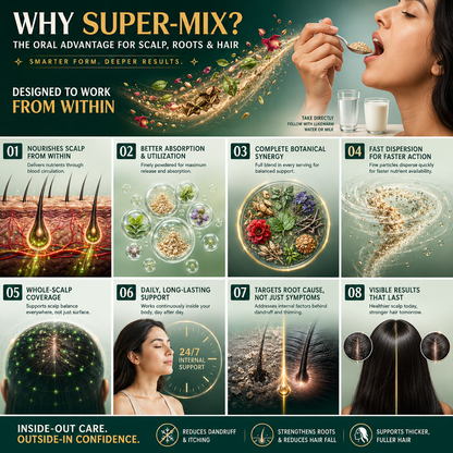 Dandrease Dandruff Control Supermix