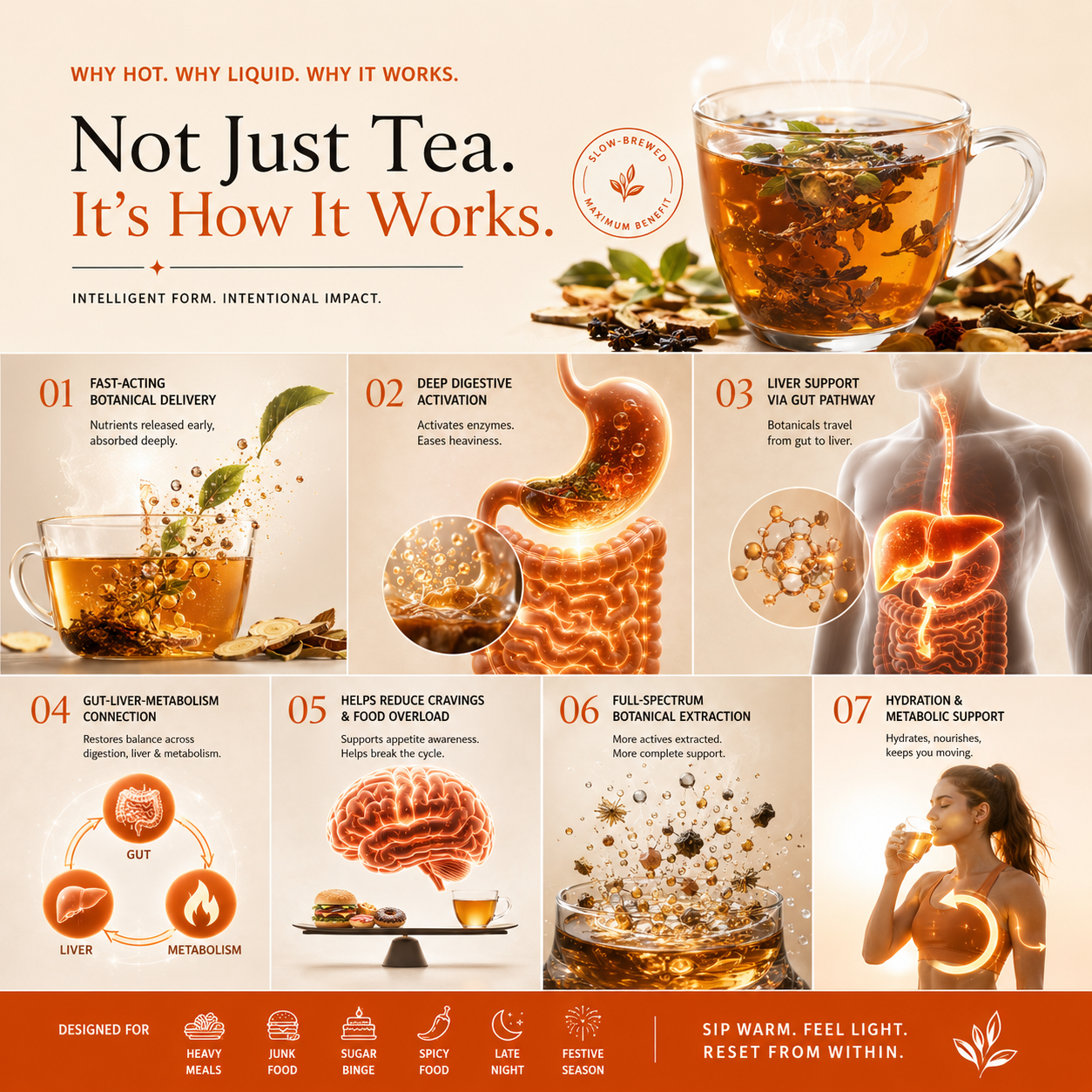 Feastwell Aftermeal Supertea