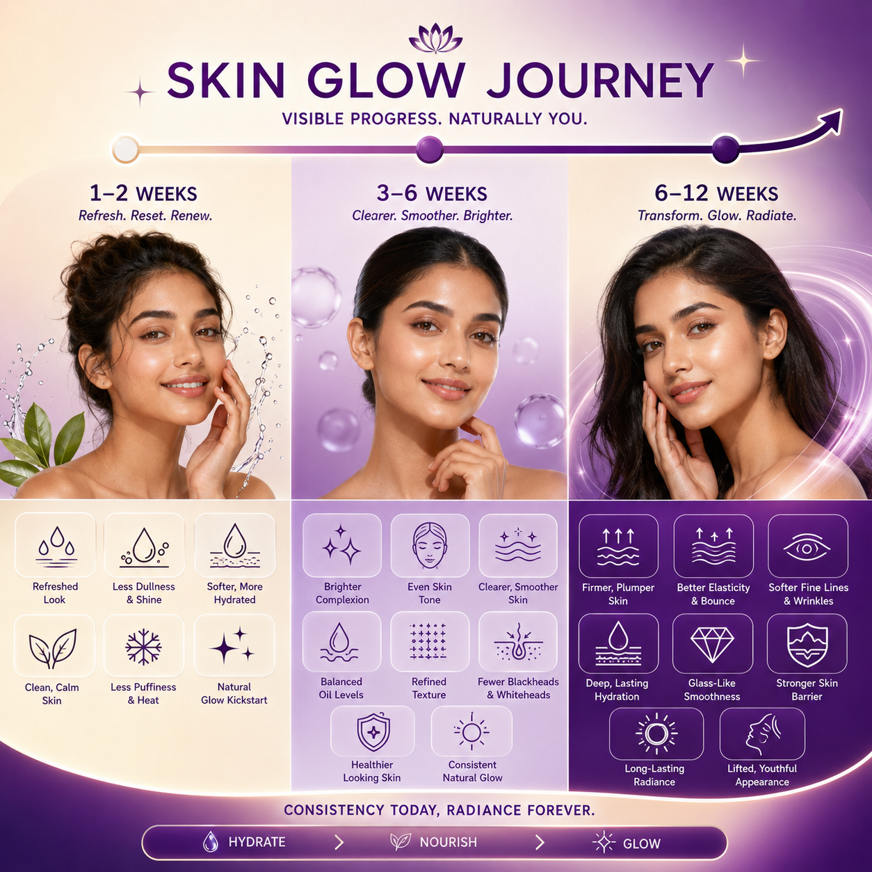 Glowique Skin Care Supertea