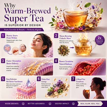 Glowique Skin Care Supertea