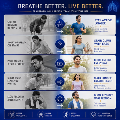 Oxyrise Active Breath Supermix