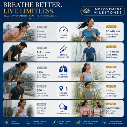 Oxyrise Active Breath Supermix