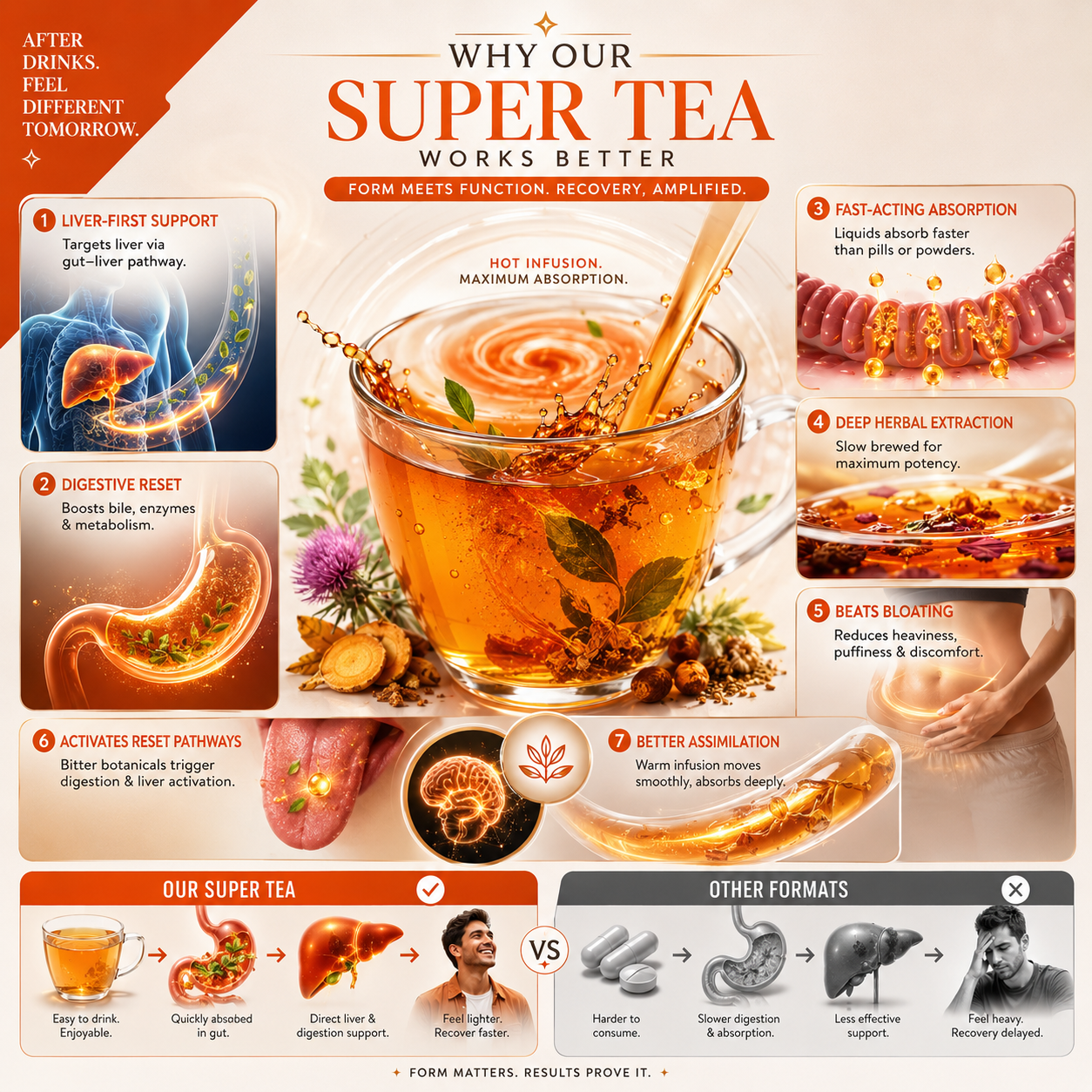 Sobriva Smart Recovery Supertea
